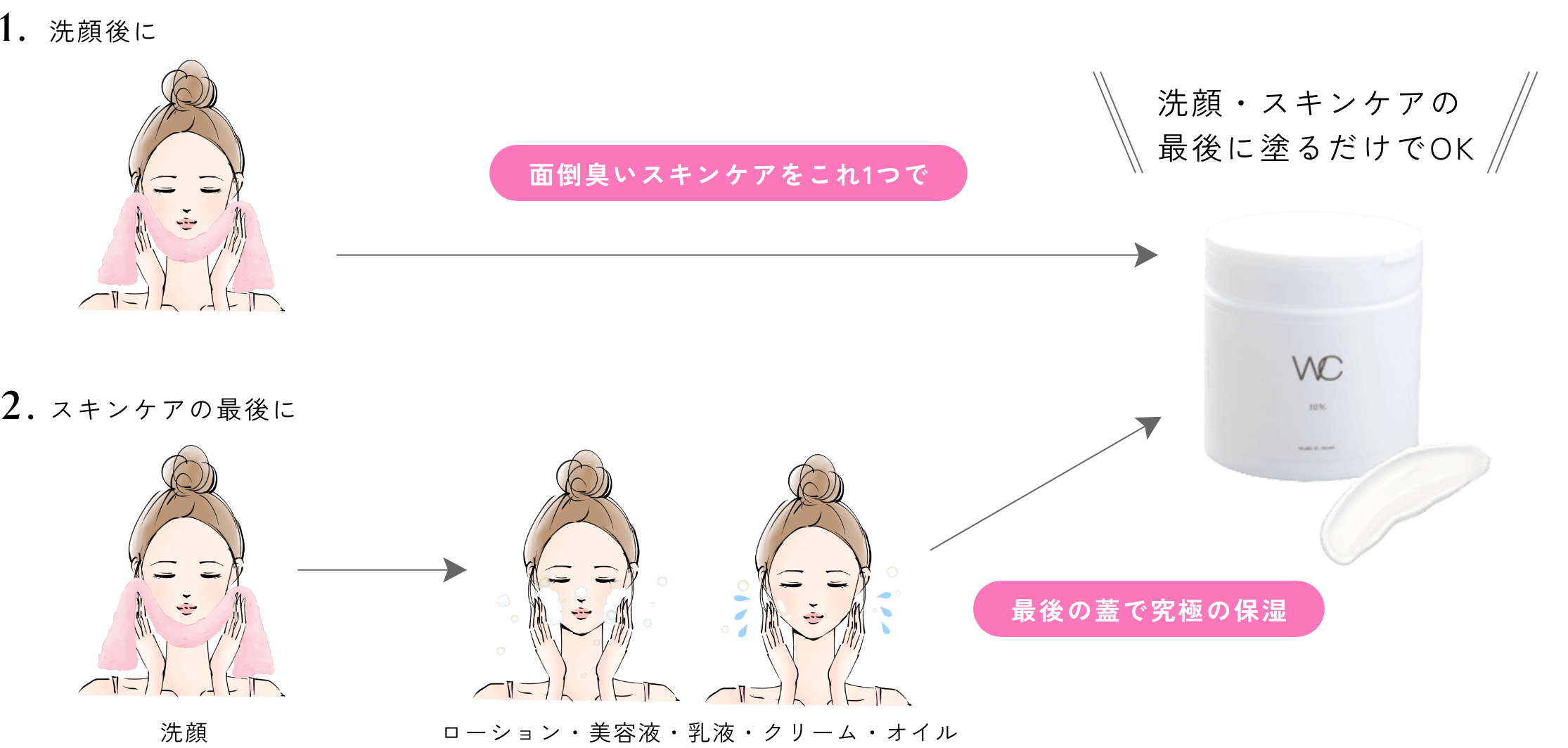 HOW TO USE
